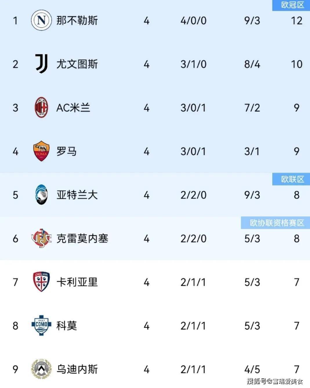 包含今晚意甲传出新动向,韩国国家队止住颓势,高层表态:令人意外,年轻球员获得机会的词条 包含今晚意甲传出新动向,韩国国家队止住颓势,高层表态:令人意外,年轻球员获得机会的词条