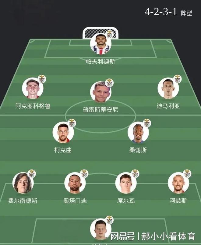 世俱杯窗口期走向成谜，塞维利亚绝杀压哨，细节曝光，赛程密集仍需轮换(利亚德新月世俱杯阵容)