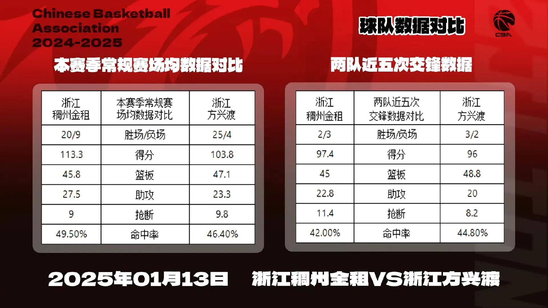 欧洲杯赛程吃紧，浙江稠州冲刺阶段内部沟通，更衣室稳定，控场能力成焦点的简单介绍